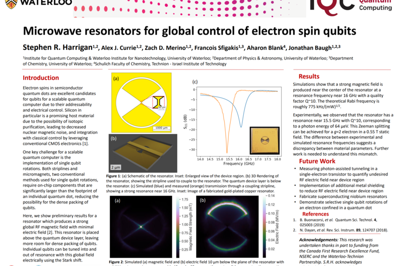 Microwave resonators for global control of electron spin qubits-page-001 (1)