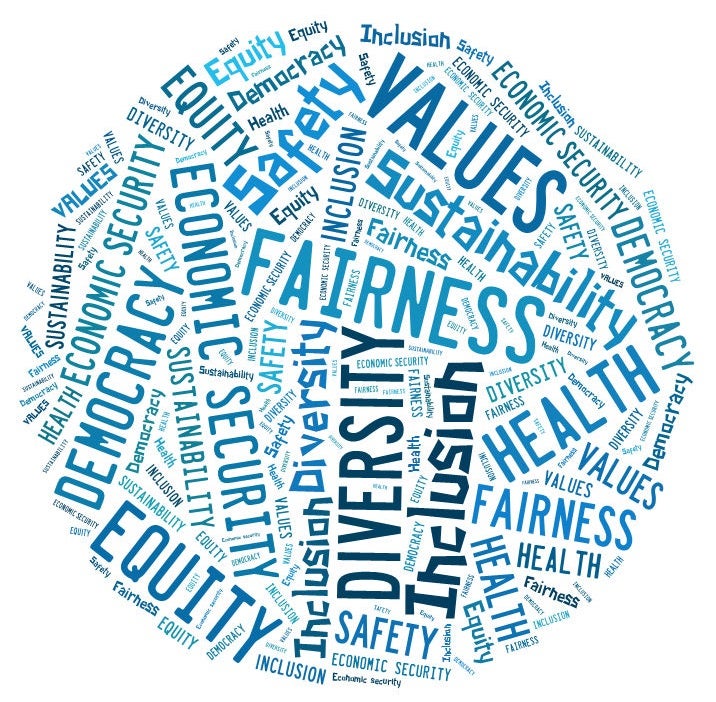 core Canadian values word map