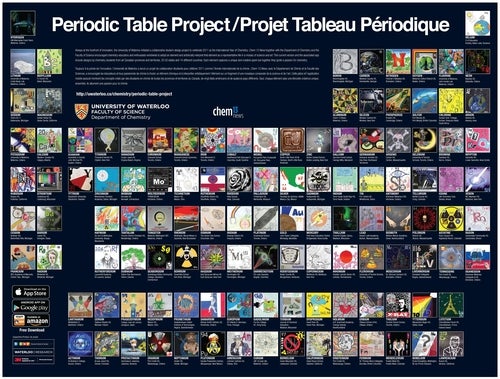 Periodic Table Project poster for printing