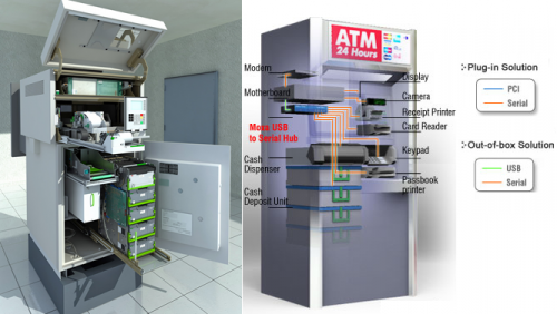 Multi-Function Automated Teller Machine (ATM) 