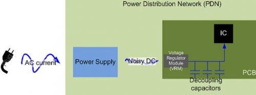 Simple power distribution network block diagram