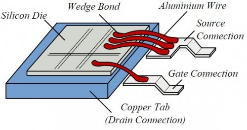  Wire bonding schematic diagram