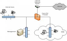 Cisco PIX Sample Network Configuration 
