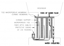 Schematic diagram of the portable self-cleaning water filtration device
