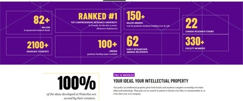 Your ideas are 100% your intellectual property at the University of Waterloo. The University of Waterloo is the #1 Ranked University for comprehensive research. 150+ major awards are won by University of Waterloo graduate students. 