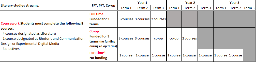 LIT Coursework layout