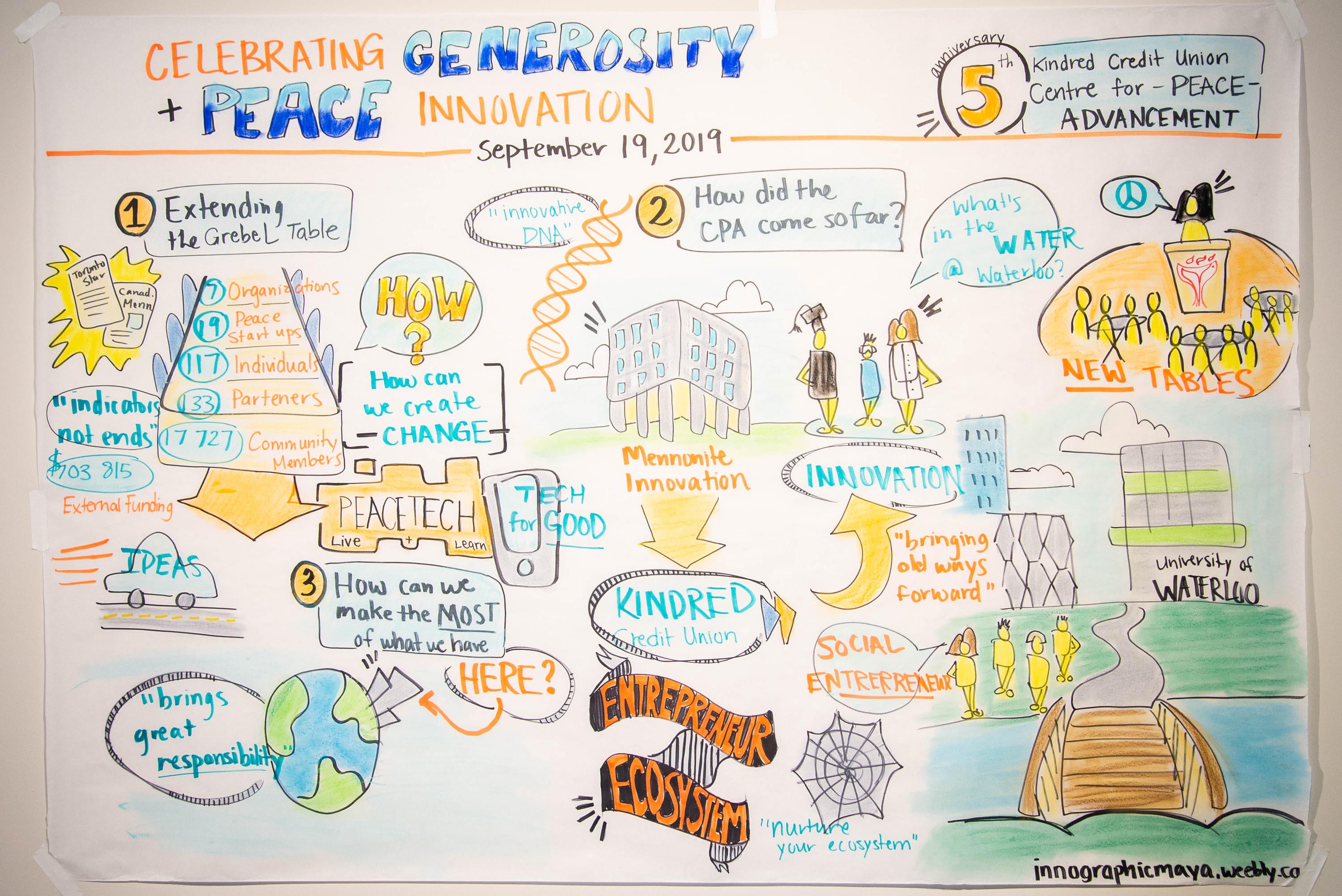 Graphic recording of the history of the Centre for Peace Advancement