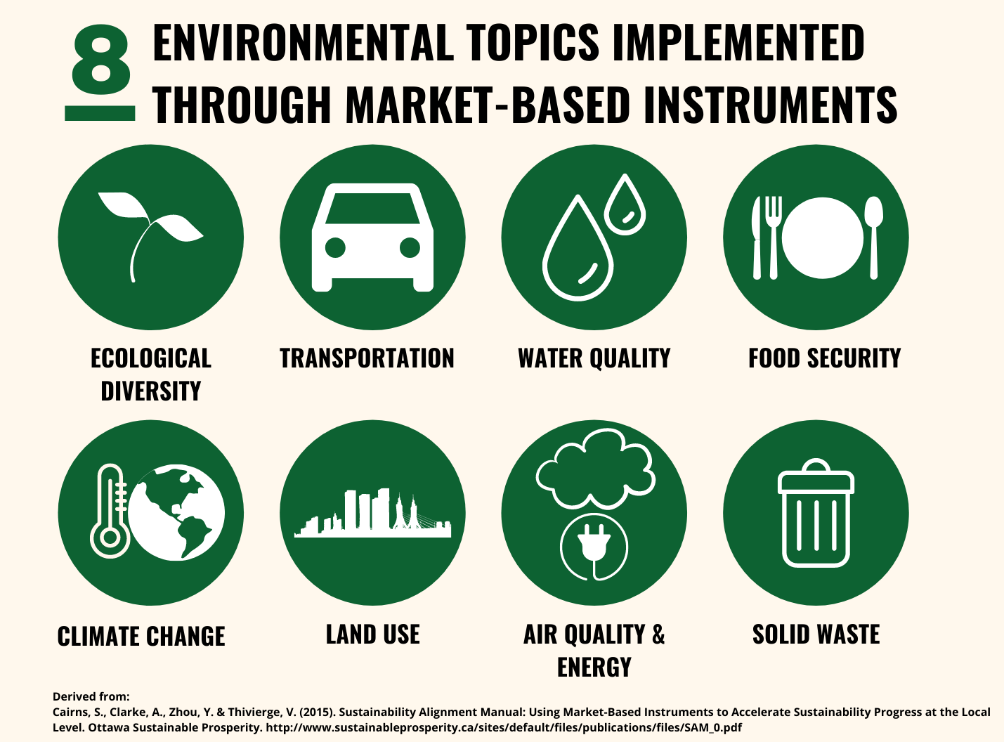 8 Environmental Topics Implemented Through Market-Based Instruments