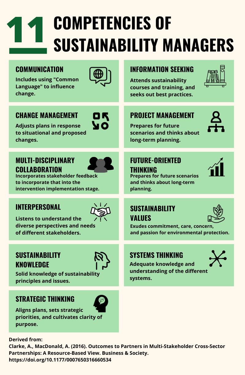 11 Competencies of Sustainability Managers