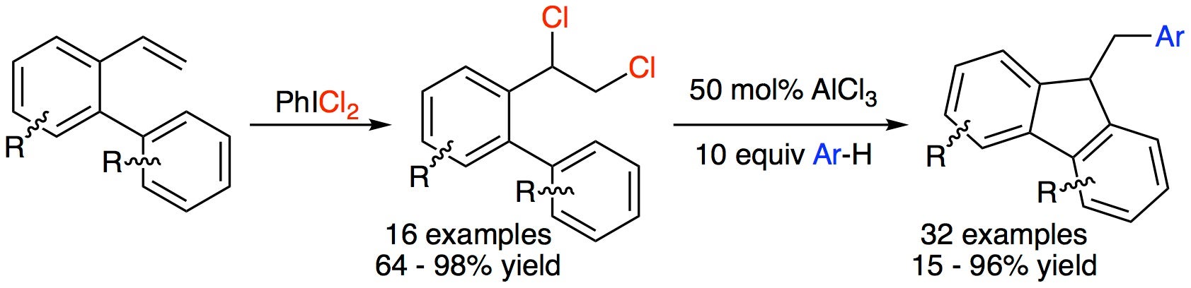 Synthesis FA TOC