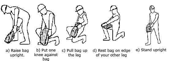  A. Raise bag upright. B. Put one knee against bag. C. Pull bag up the leg. D. Rest bag on edge of your other bag. E. Stand upright.