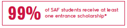 graphic reading "99% of SAF students receive at least one entrance scholarship"