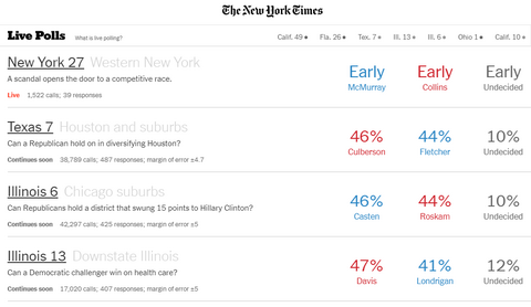 New York Times Live Polls of 2018 U.S. Midterm Elections
