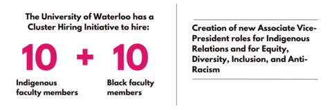 The university has a Cluster Hiring Initiative to hire 10 Indigenous faculty members + 10 Black faculty members 