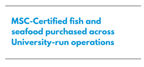 MSC-Certified fish and seafood purchased across University- run operations