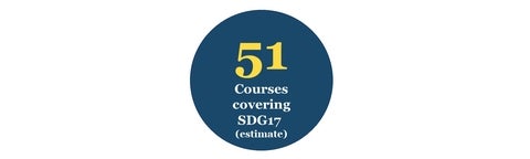 51 COURSES COVERING SDG 17 (ESTIMATE)