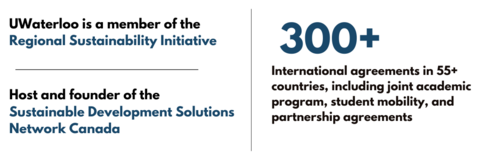 300+ International agreements in 55+ countries, including joint academic program, student mobility, and partnership agreements