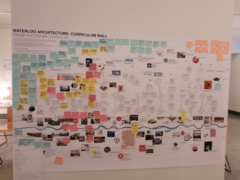 photo of sticky notes added to the curriculum wall