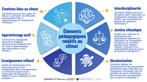 FRENCH Climate Pedagogy Elements 