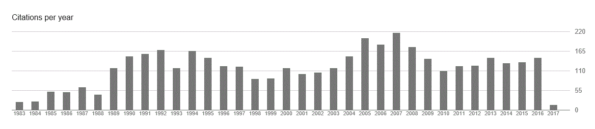 Graph of David Yevick's publications