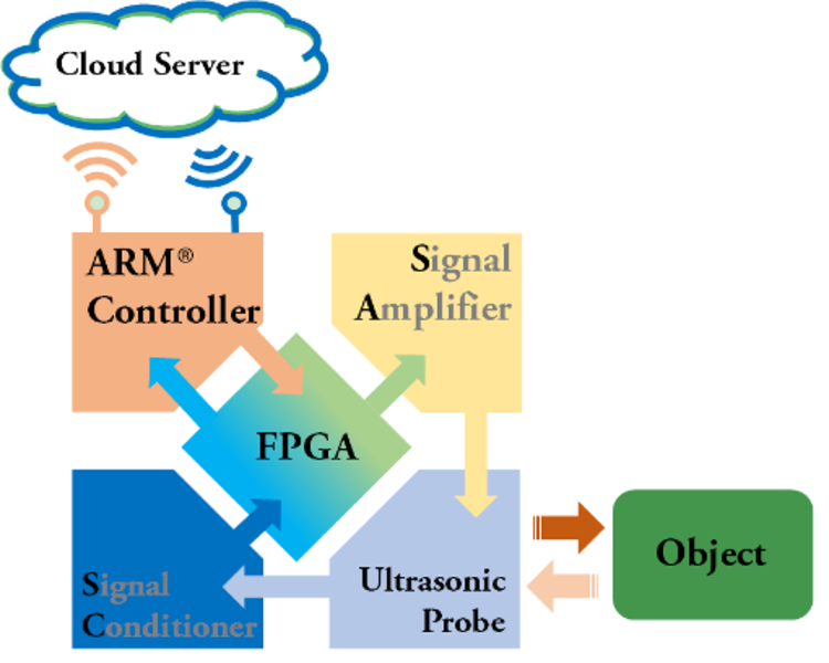 AI signal processing system diagram