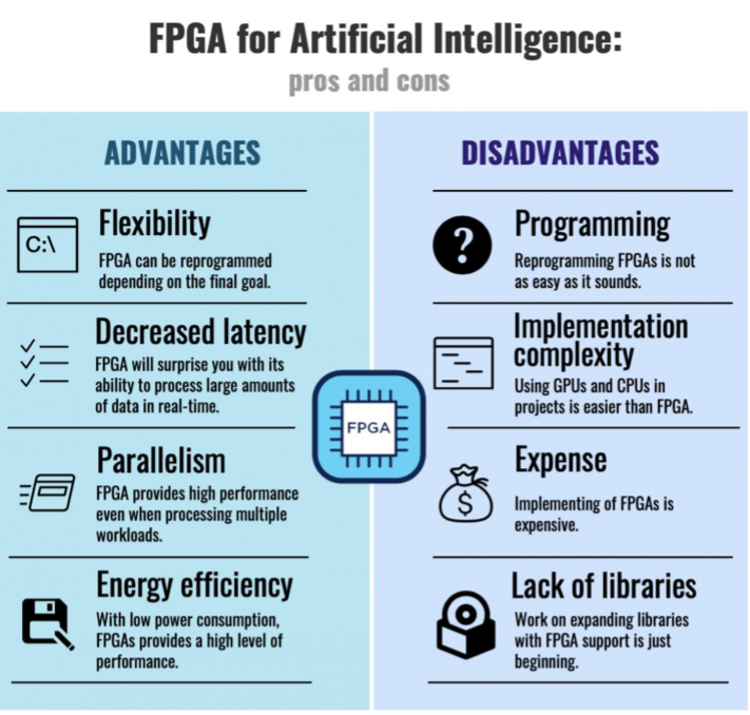 FPGA for AI pro and cons t-chart