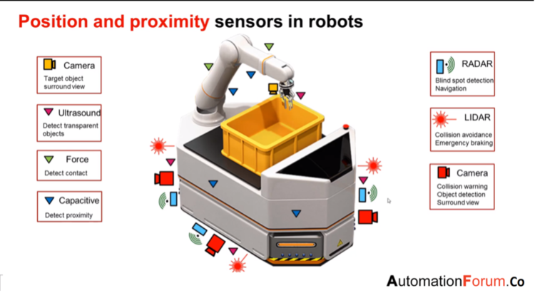 Position and proximity sensors in robots features diagram
