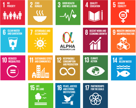 SDGs