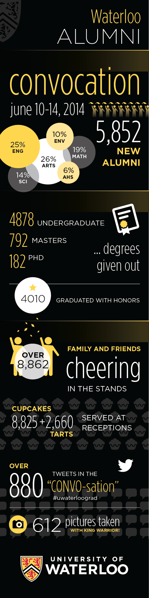 convocation infographic