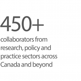 450+ collaborators from research, policy and practice sectors across Canada and beyond.