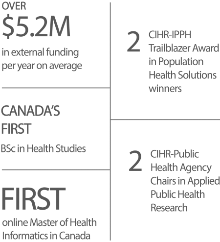 Facts about School of Public Health and Health Systems.