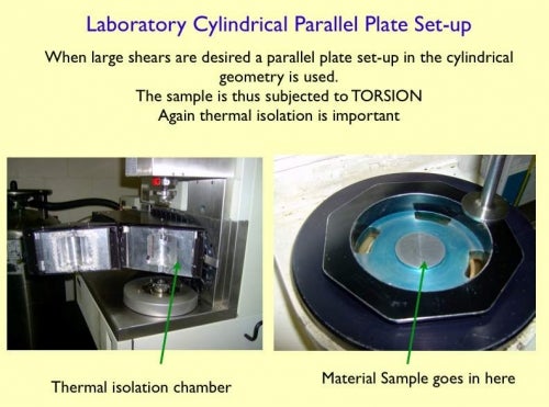 Laboratory Cylindrical Parallel Plate Set-up