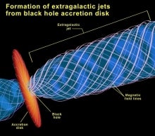 Extragalactic jets