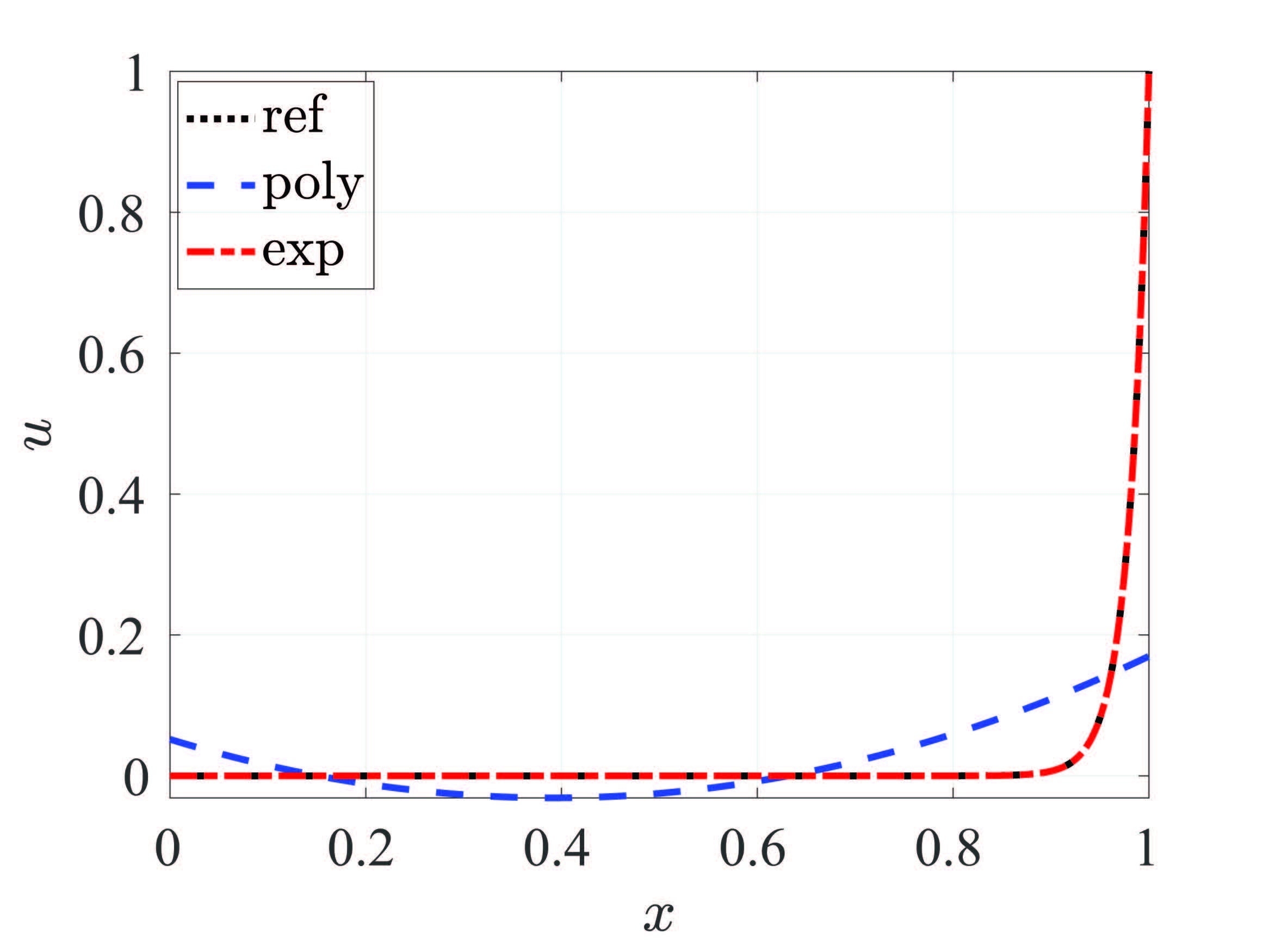 boundary layer approx