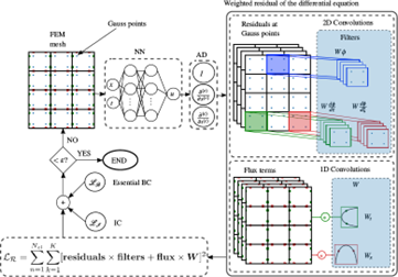 Frederick P. Gosselin - Image 1