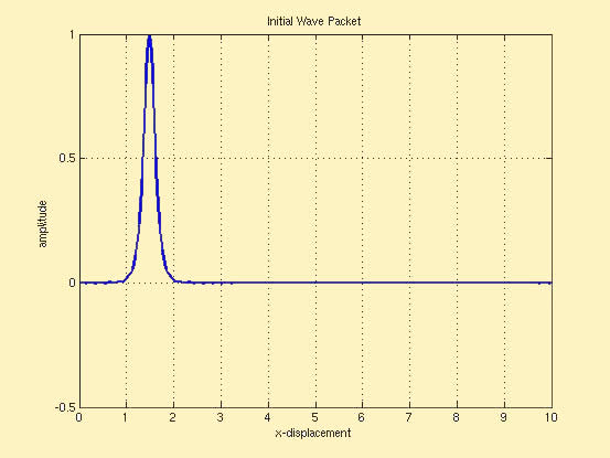 inital 2