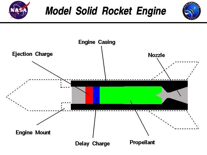 Model Solid Rocket Engine