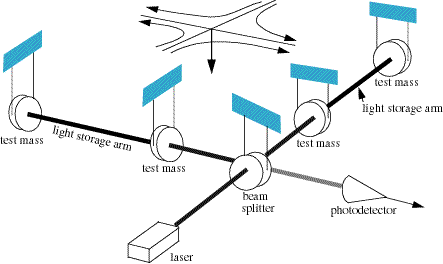 Laser interferometer