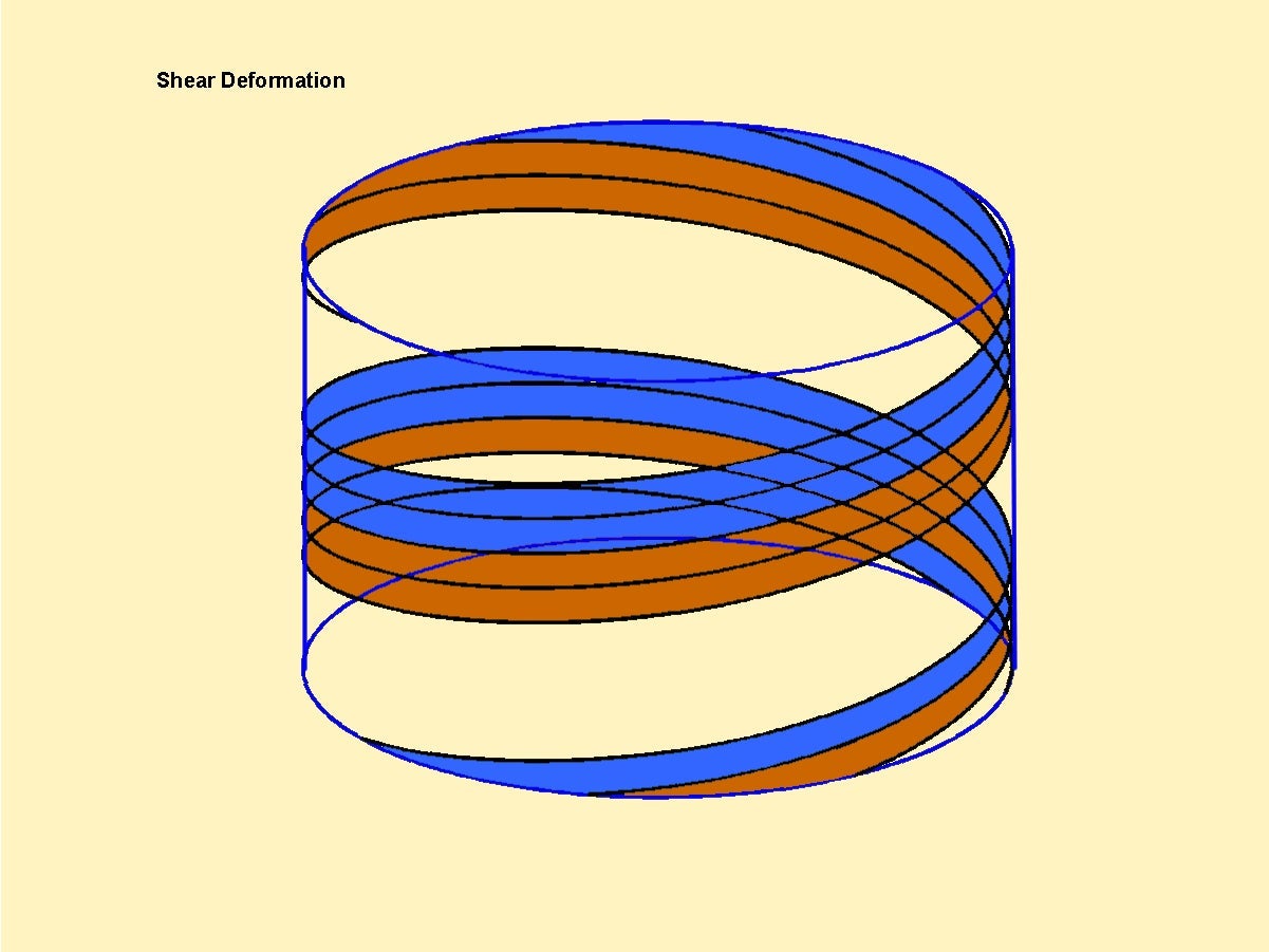 Shear deformation diagram