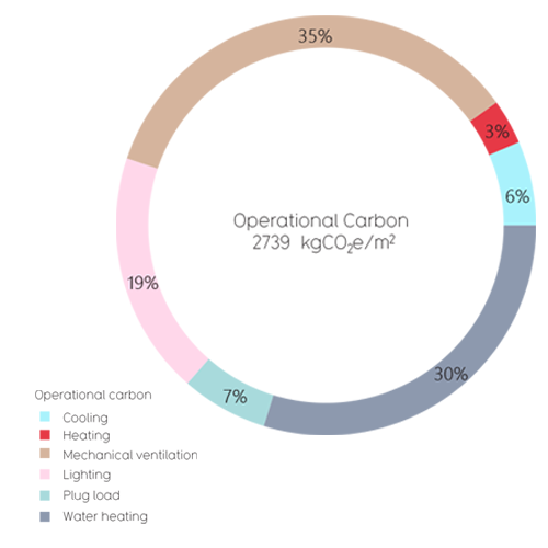 carbon diagram