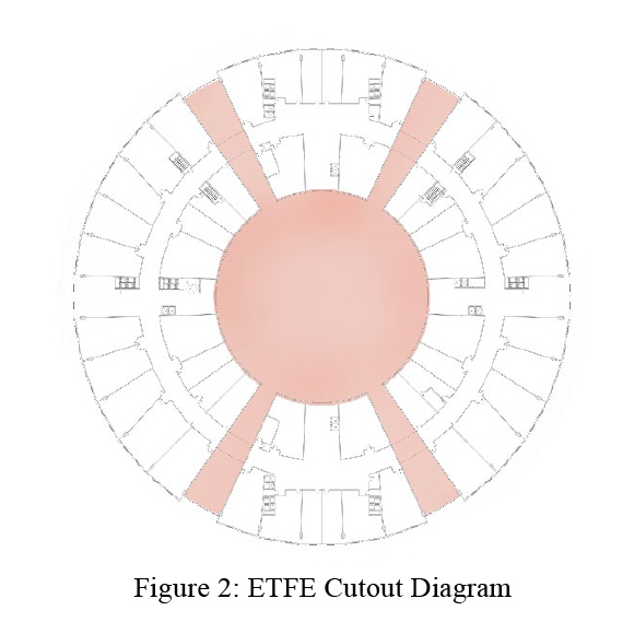 EFTE cutout diagram