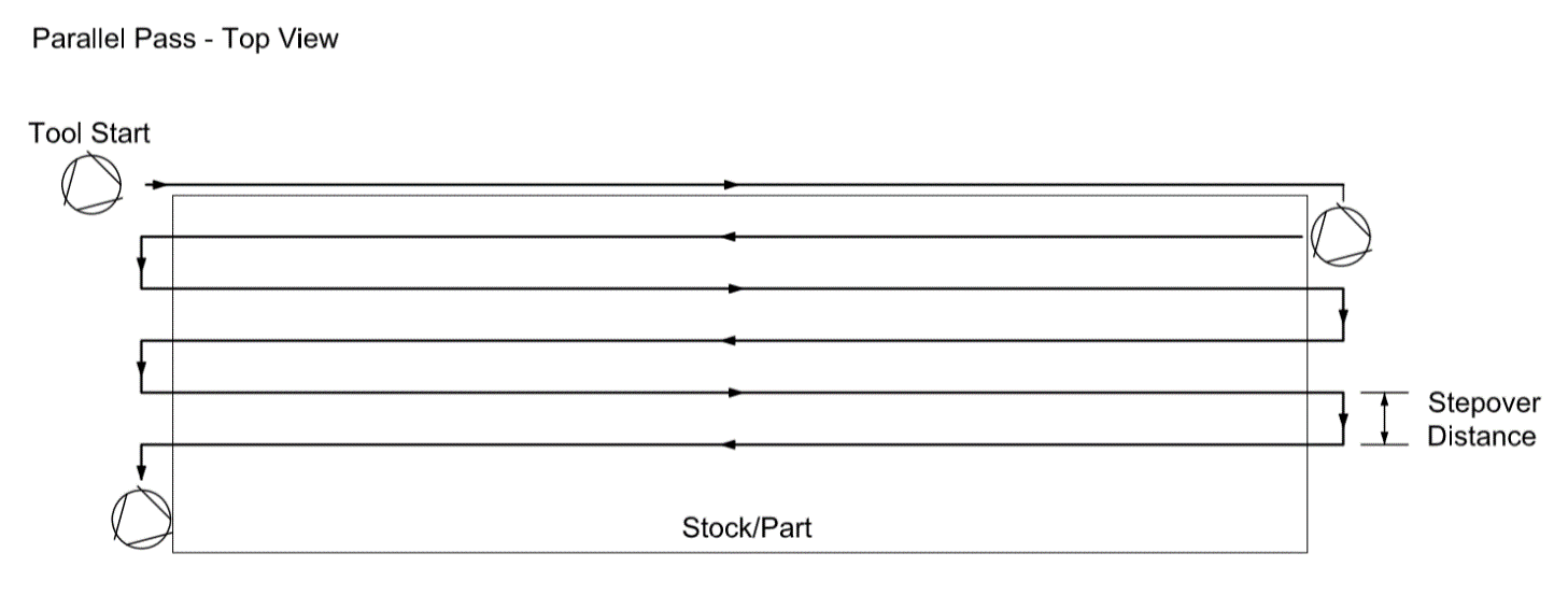 parallelpasstopview