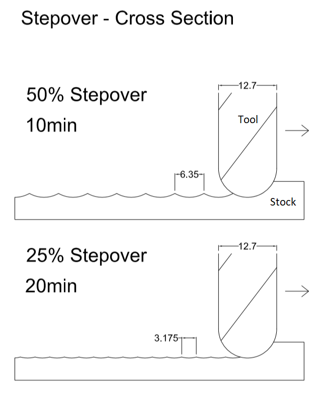 stepovercrosssection