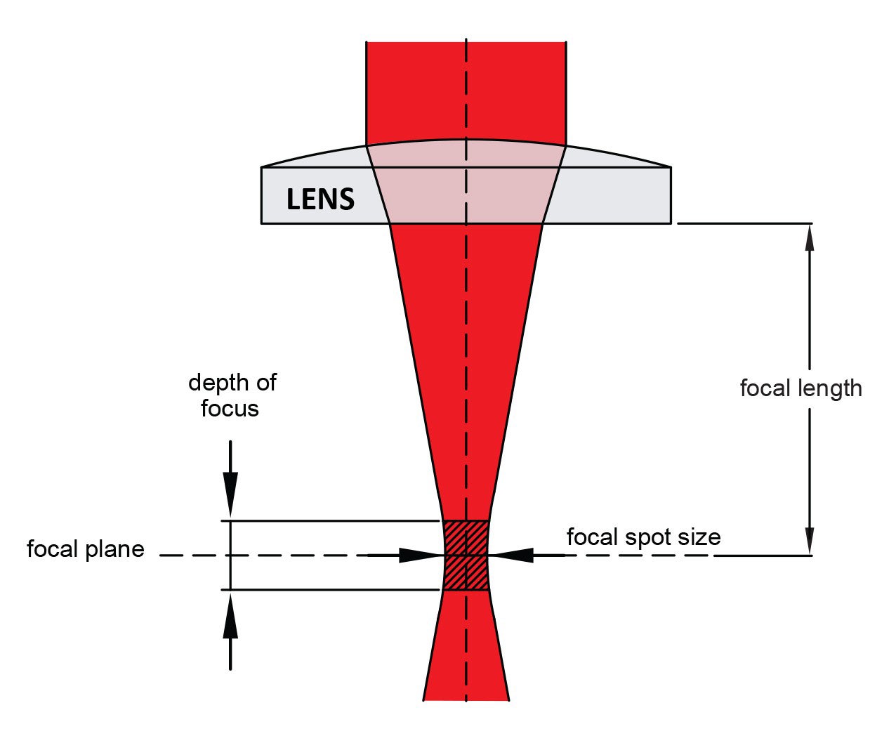 lens diagram