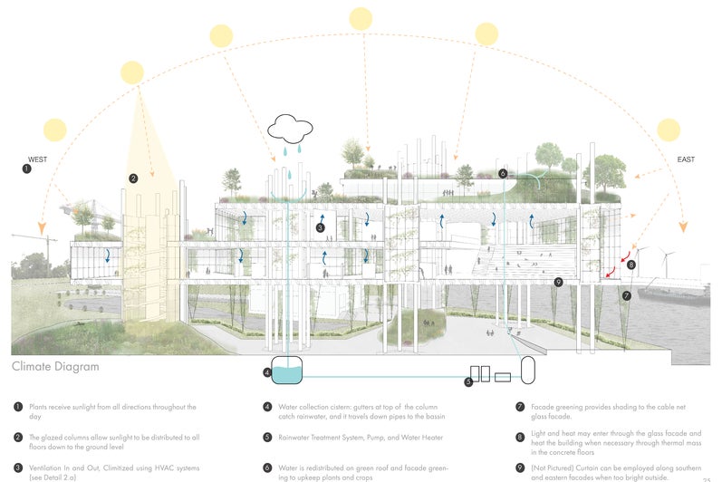 building cross-section with environmental impact information