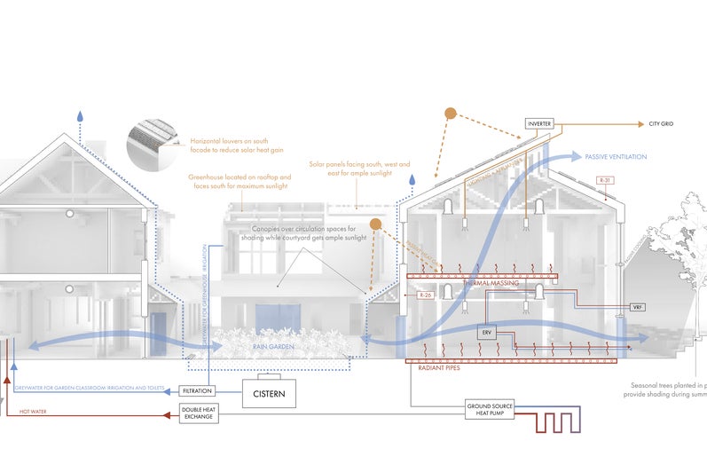 Sustainability diagram of the Cambridge Market