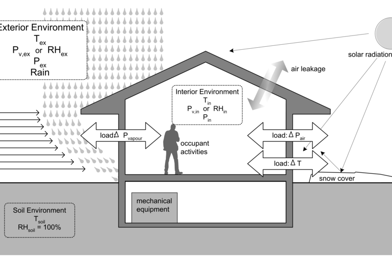 John Straube's Portfolio Image 
