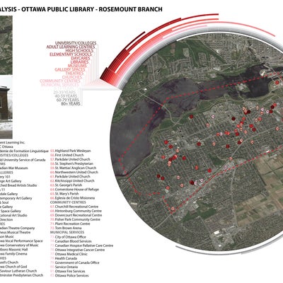 Urban Site Analysis of the Ottawa Public Library
