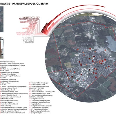 Suburban Site Analysis of the Orangeville Public Library