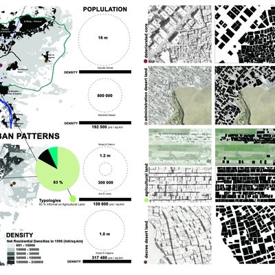 Typologies of Informal settlements and informal urban fabric in Cairo